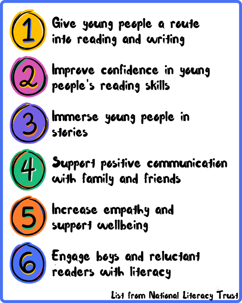 1 Give young people a route into reading and writing. 2 Improve confidence in young people's reading skills. 3 Immerse young people in stories. 4 Support positive communication with family and friends. 5 Increase empathy and support wellbeing. 6 Engage boys and reluctant readers with literacy. List from National Literacy Trust.