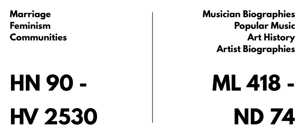 white background with black text. A line in the middle of the image divides two sides. The left side has the following words in a smaller print: Marriage, Feminism, and Communities. In larger font at the bottom it says HN 90 - HV 2530. On the right side of the image in smaller font are the words Musician Biographies, Popular Music, Art History, and Artist Biographies. In larger font at the bottom it says ML 418 - NF 74.