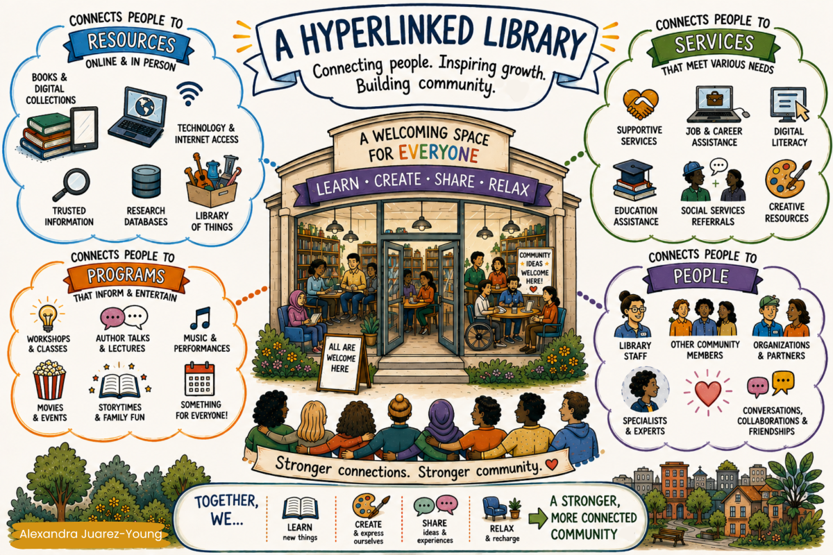 Visual representation of a hyperlinked library.
