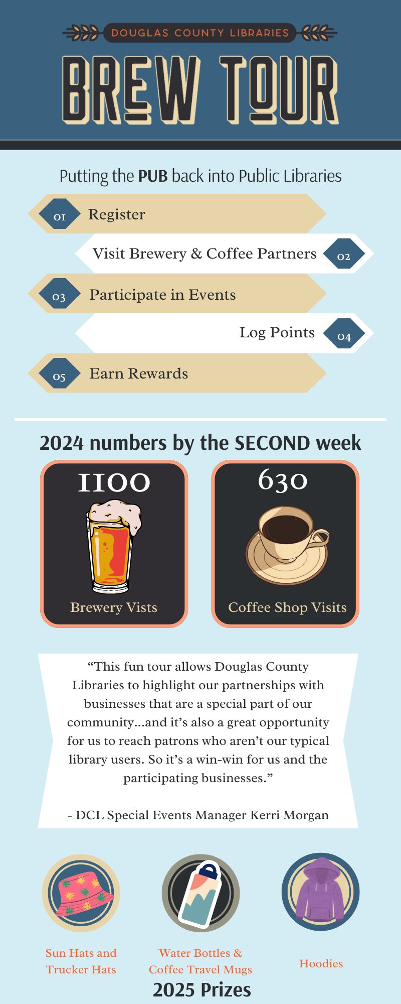 Brew Tour Infographic