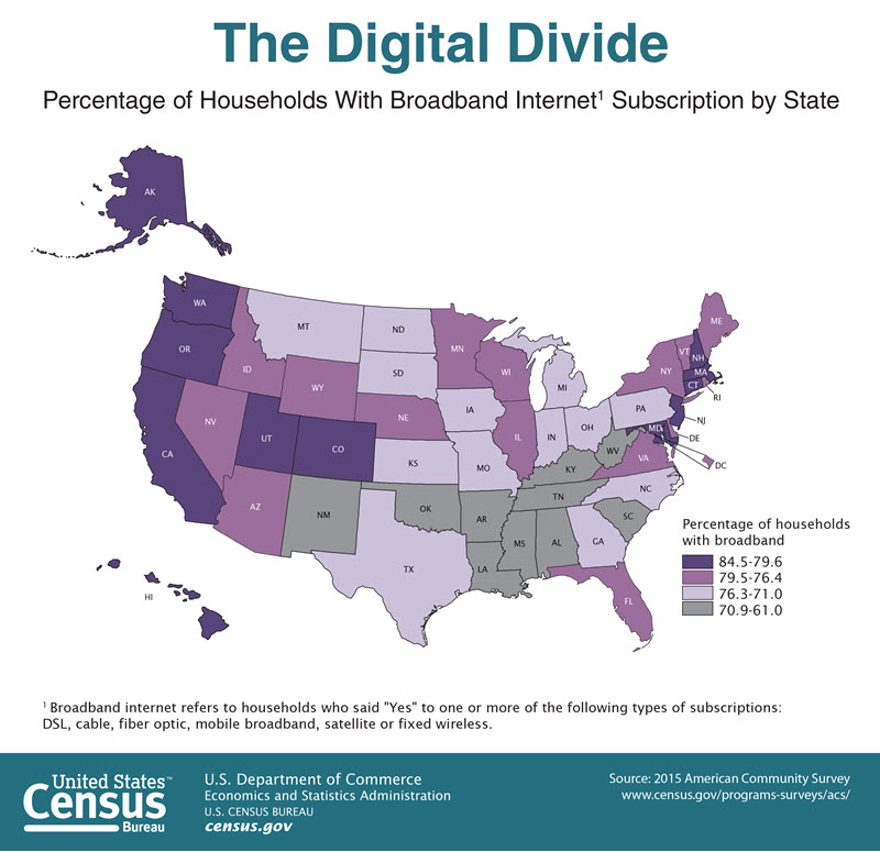 InfoVis from Census.gov demonstrates digital divide by state and serverity. 