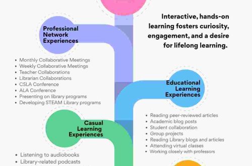 Professional Learning Network for Maria Ramos Yoo - Graphic