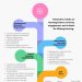 Professional Learning Network for Maria Ramos Yoo - Graphic