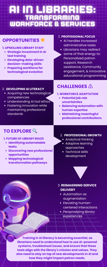 Infographic