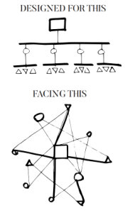 organizational chart hierarchy